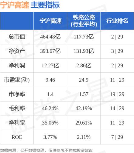 宁沪高速股票-宁沪高速股票分红记录