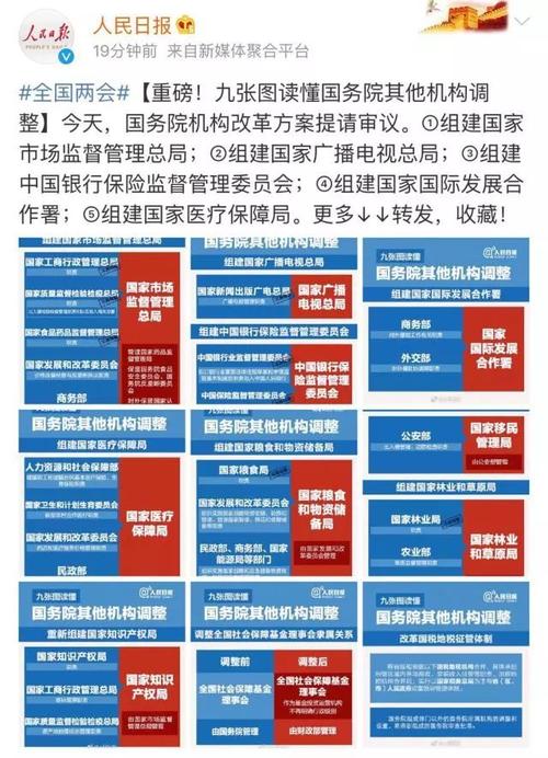 包含国家机构改革的词条