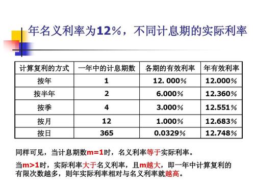 实际-实际利率和名义利率的关系