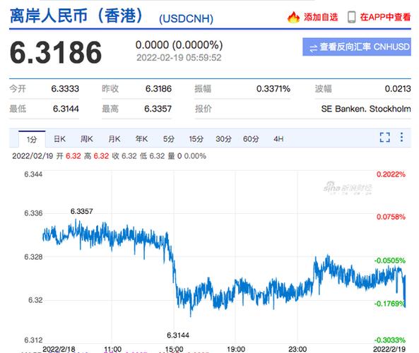 人民币兑换美元-人民币兑换美元最新汇率
