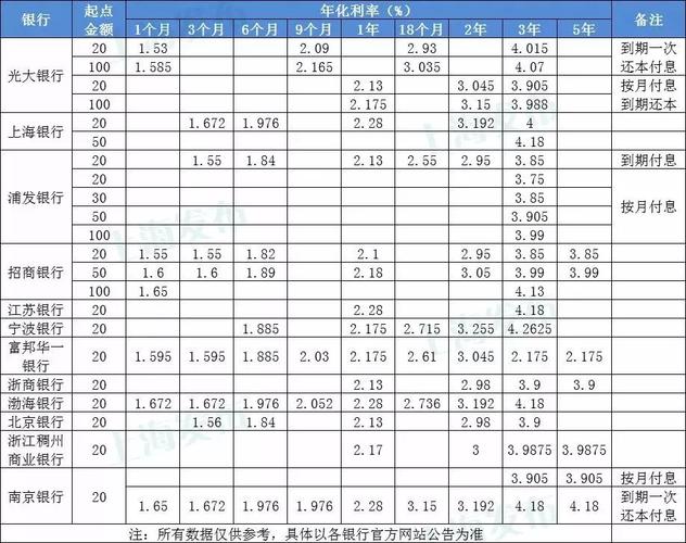 银行间同业拆借利率-一年期银行间同业拆借利率