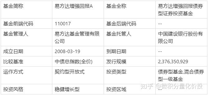 易方达增强回报-易方达增强回报a怎么样