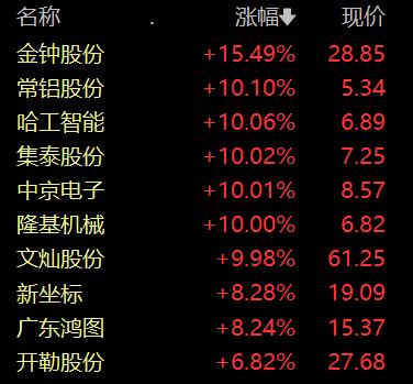金钟股份-金钟股份股票代码