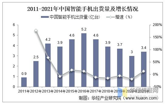 去年全球智能手机出货量下降-去年全球智能手机出货量下降一
