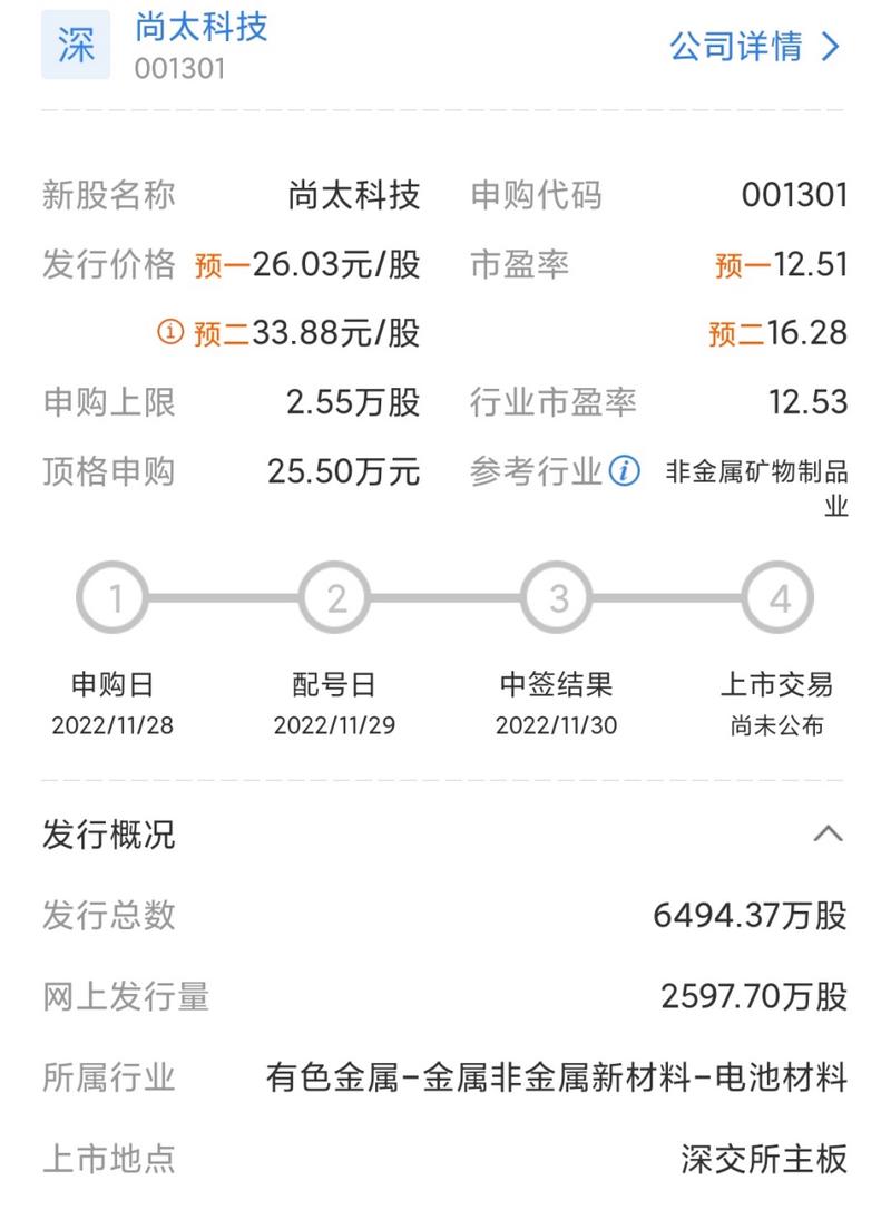 001301-001301尚太科技