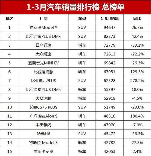 汽车销量排行-汽车销量排行榜2023最新