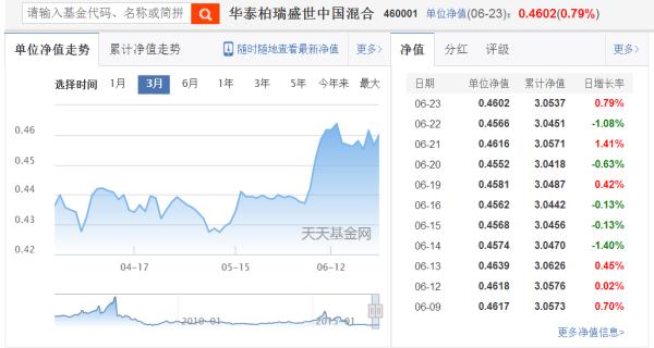 217009-217009基金今天净值查询