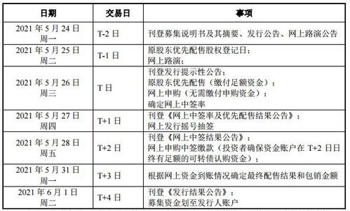 濮耐发债-近期发债上市时间一览表