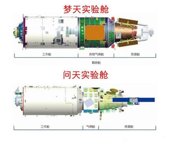 梦天号实验舱发射时间-梦天号实验舱发射时间和地点