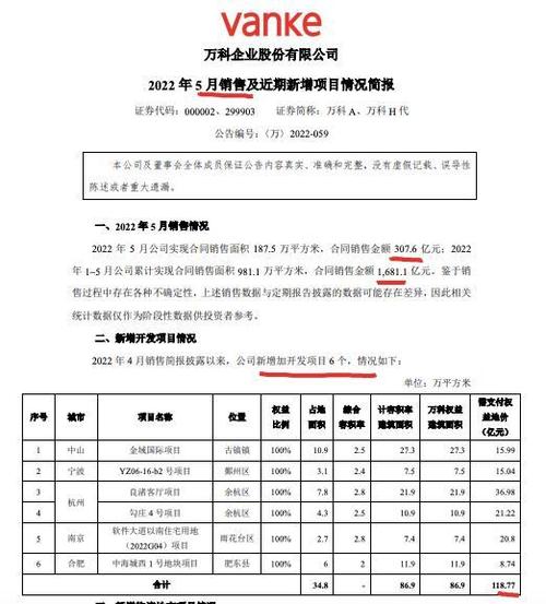 万科前5月合同销售额1678亿-万科a最新消息