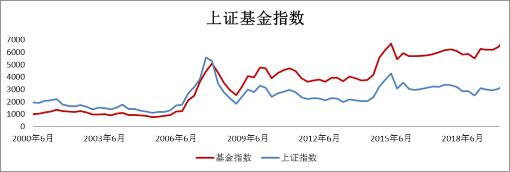 上证基金指数-上证基金指数的选样范围在什么上市的所有证券投资基金