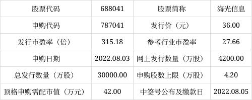 海光申购-海光申购是做什么的