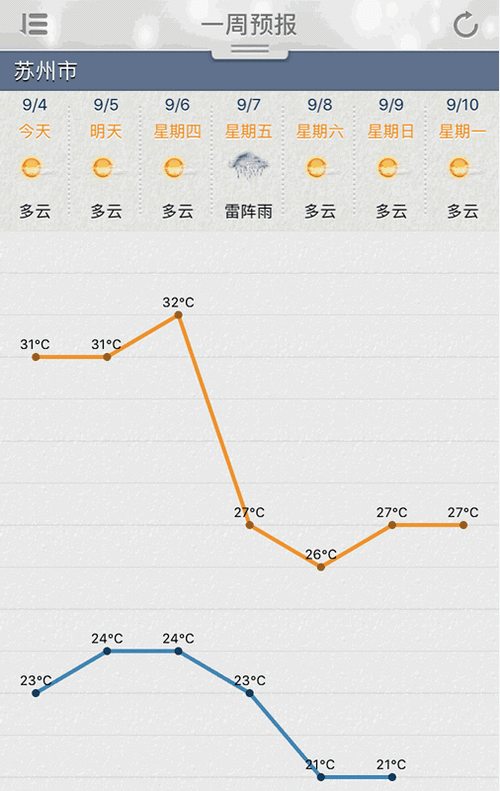 北京10月4日最低温仅4摄氏度-北京10月4日最低温仅4摄氏度是多少度