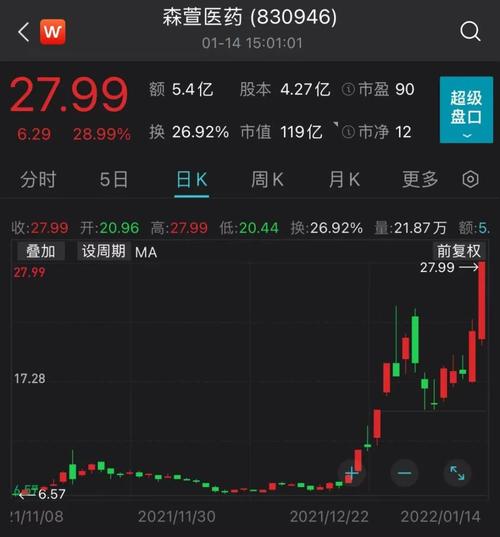 830946-830946东方财富行情