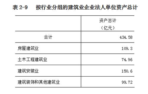 规模以上-规模以上工业法人企业是指
