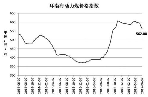 动力煤价格-动力煤价格指数网