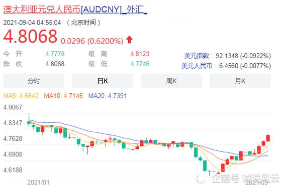 澳币兑换人民币汇率-澳币兑换人民币汇率实时