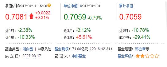 590001基金净值-590001基金净值是多少