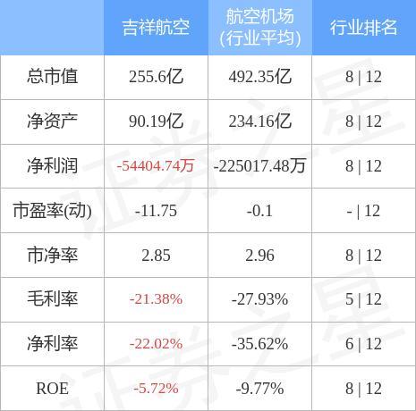 吉祥航空股票-吉祥航空股票行情
