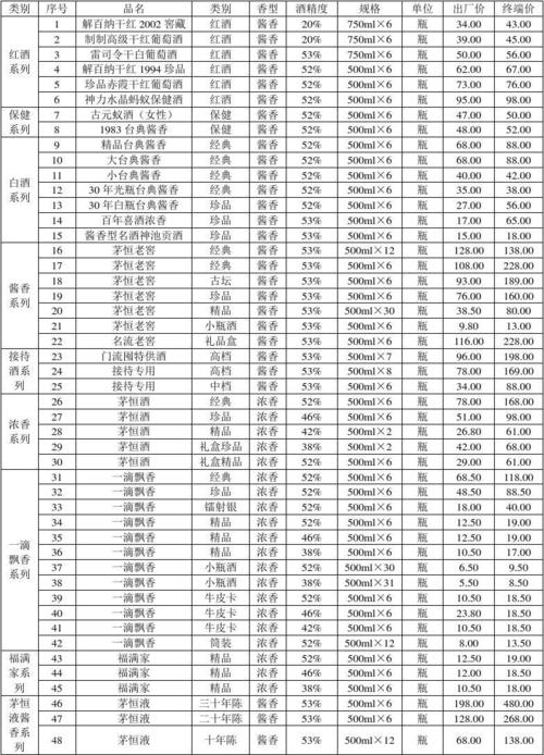 白酒价格-白酒价格一览表官网