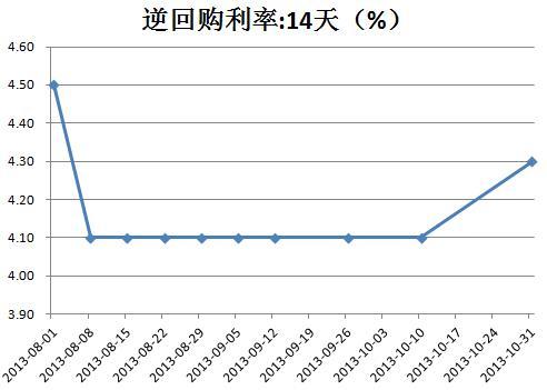 隔夜回购利率-隔夜回购利率飙升影响