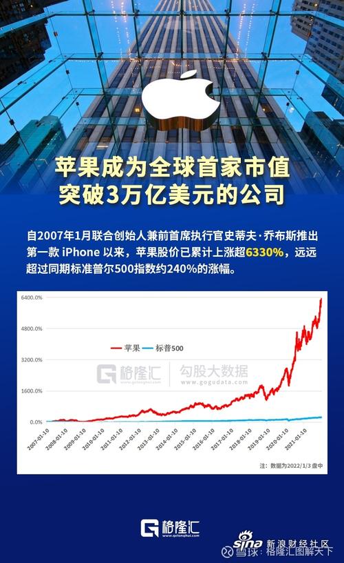 苹果市值跌破万亿-苹果市值跌破万亿是真的吗