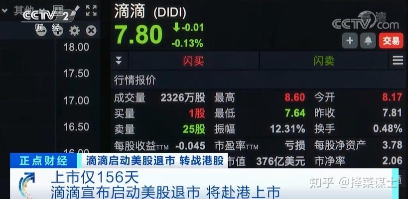 中概股再重挫:滴滴跌逾40%的简单介绍