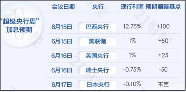 美联储或加息100个基点-美联储加息100个基点对人民币影响