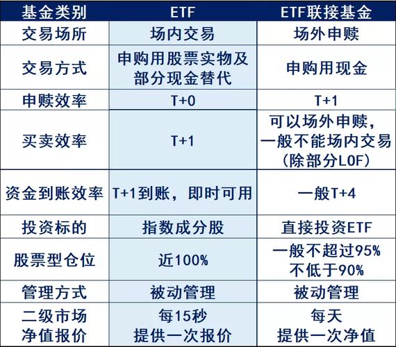 etf基金是什么-ETF基金是什么类型的基金