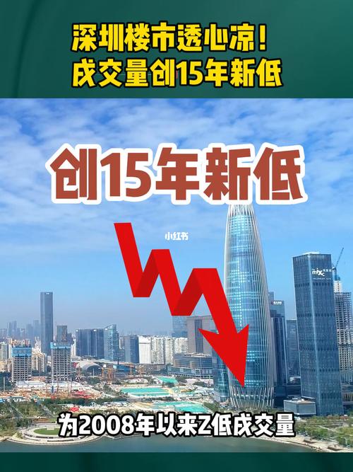 创新低-创新低什么意思