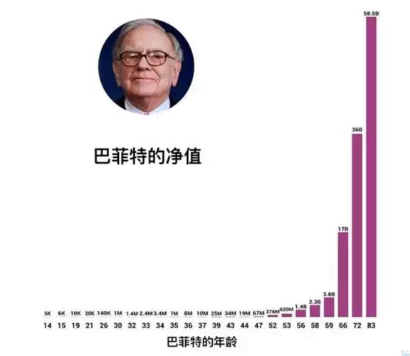 巴菲特癌症-巴菲特得病