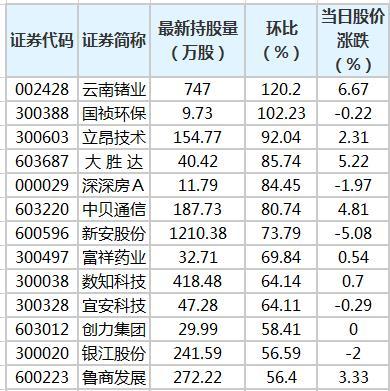 云南锗业-云南锗业未来市值千亿