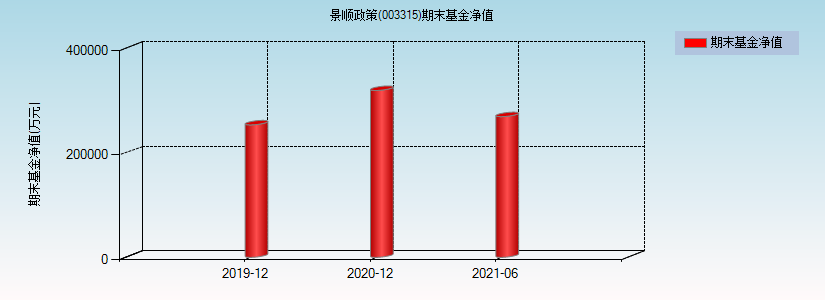 景顺资源基金-景顺资源基金净值今日