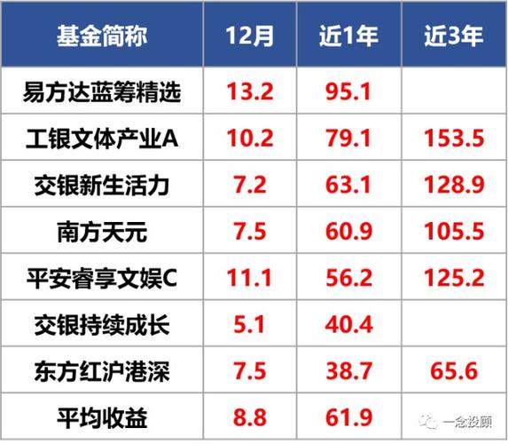 工银蓝筹-工银蓝筹基金净值查询