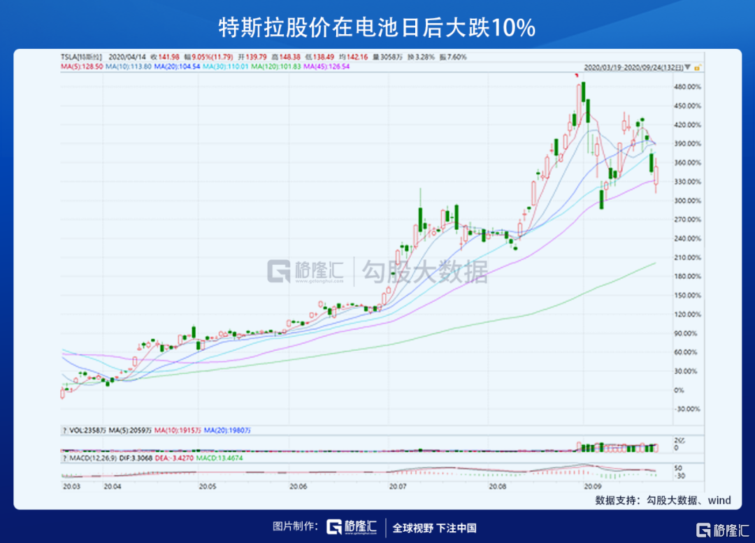 特斯拉股价暴跌-特斯拉股价跌了多少