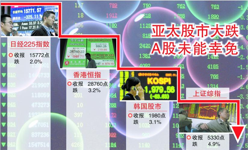 亚太股市-亚太股市对中国股市的影响