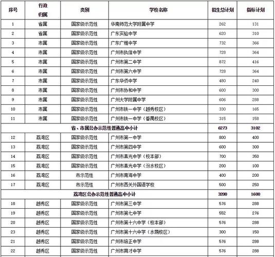 广州市外国语学校-广州外国语学校高中学费多少