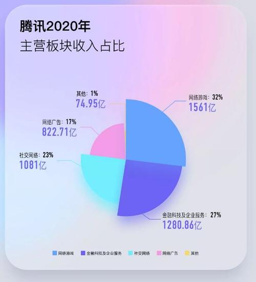 腾讯股东-腾讯股东名单 十大股东比例