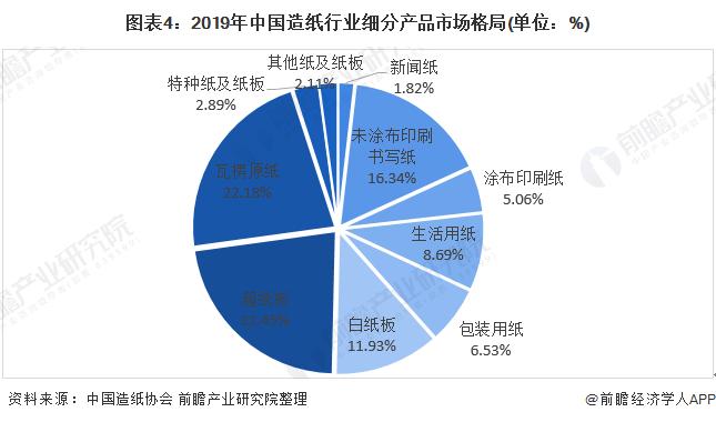 造纸行业-造纸行业为什么现在不景气
