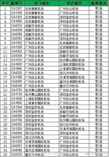 广州机场航班取消-广州机场航班取消情况最新