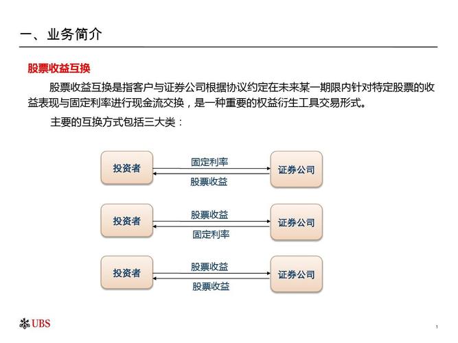 收益互换-跨境收益互换