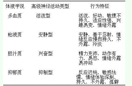 强平-强平衡不灵活型属于哪一个气质类型