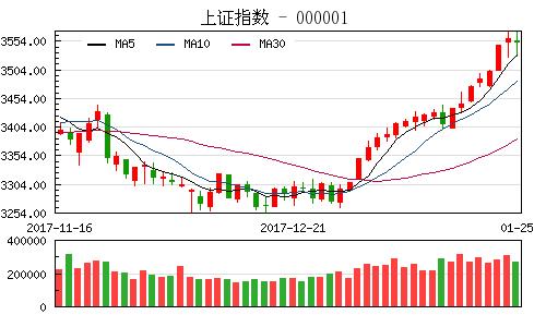 上证指数今日行情走势-上证指数今日行情走势最新