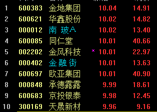 000402-000402 股吧