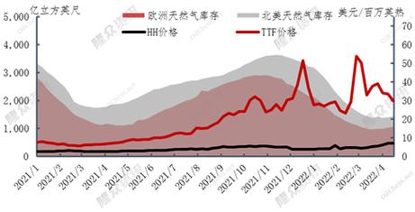欧洲天然气价格-欧洲天然气价格最新消息