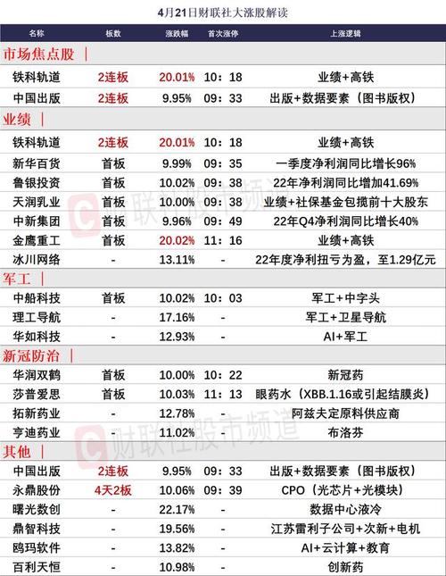 cpo概念股-cpo概念股一览