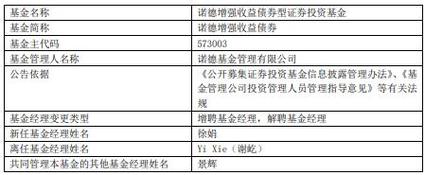 诺德基金管理有限公司-诺德基金管理有限公司天天