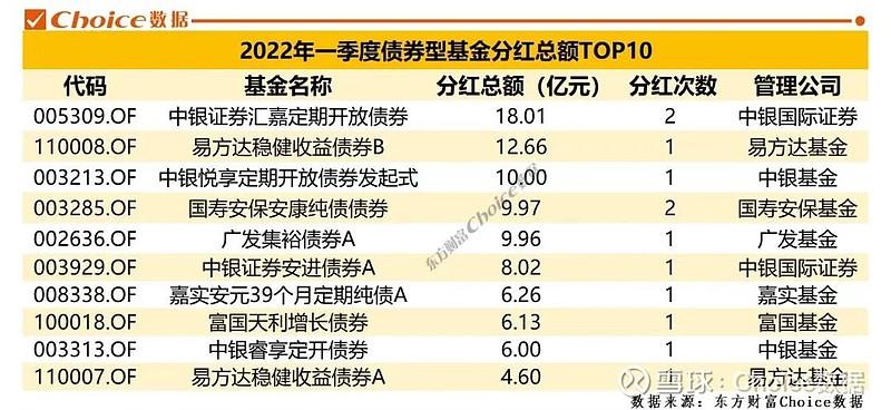 广发聚富基金分红-广发聚富基金分红查询