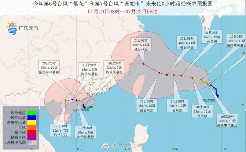 广州台风-广州台风什么时候结束