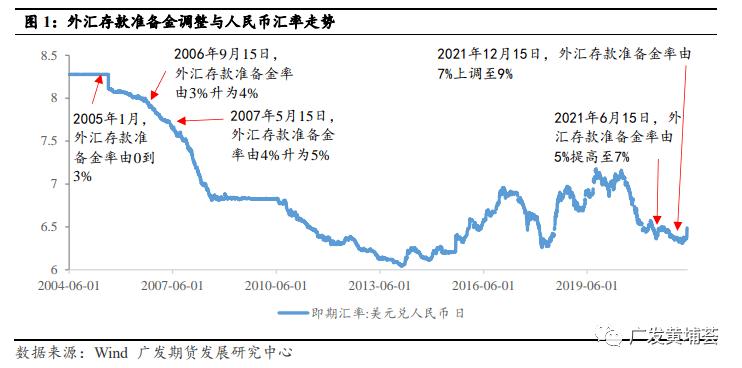 央行下调金融机构外汇存款准备金率-央行下调金融机构外汇存款准备金率意味着什么